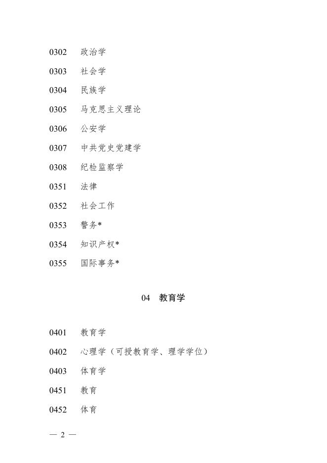 附件3-2 研究生教育学科专业目录(2022年版).pdf