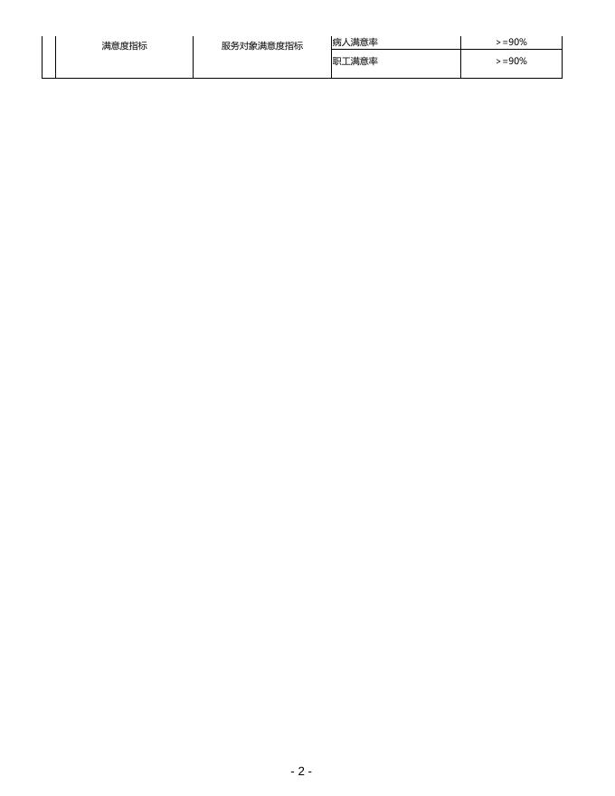 上海市胸科医院2021年度财政支出项目绩效目标.pdf