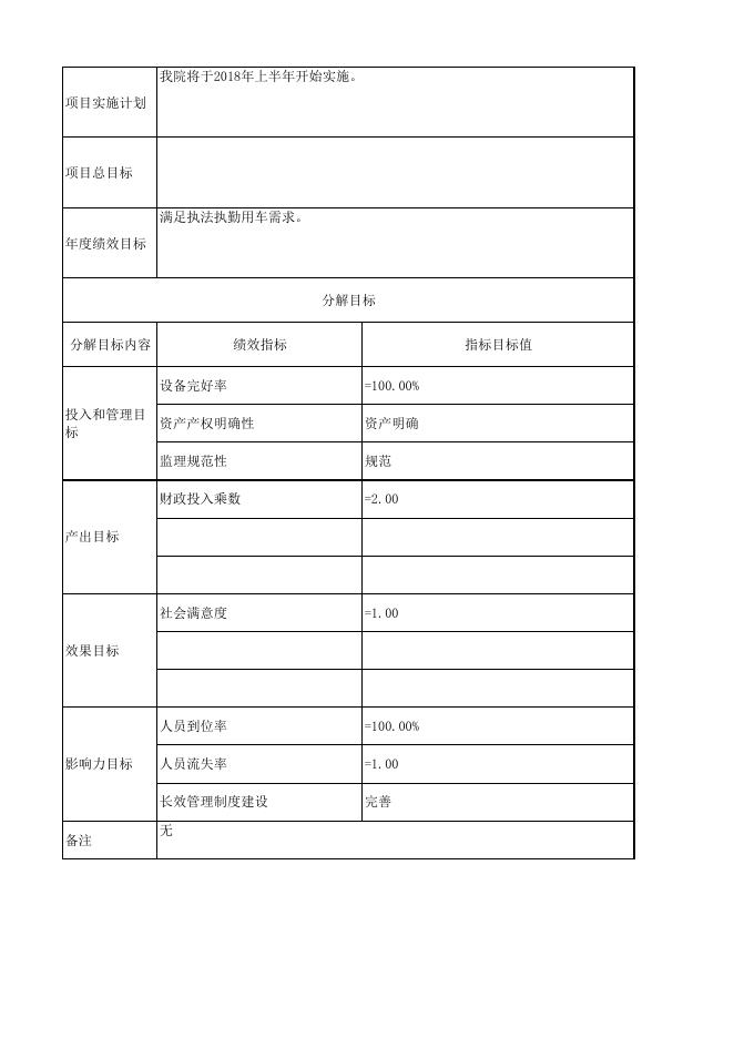 上海市宝山区人民法院2018年度财政支出项目绩效目标.pdf