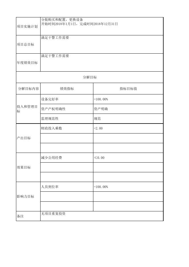 上海市宝山区人民法院2018年度财政支出项目绩效目标.pdf