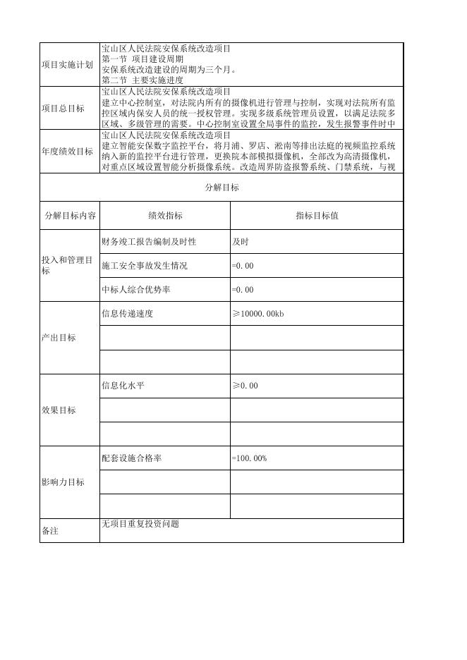 上海市宝山区人民法院2018年度财政支出项目绩效目标.pdf