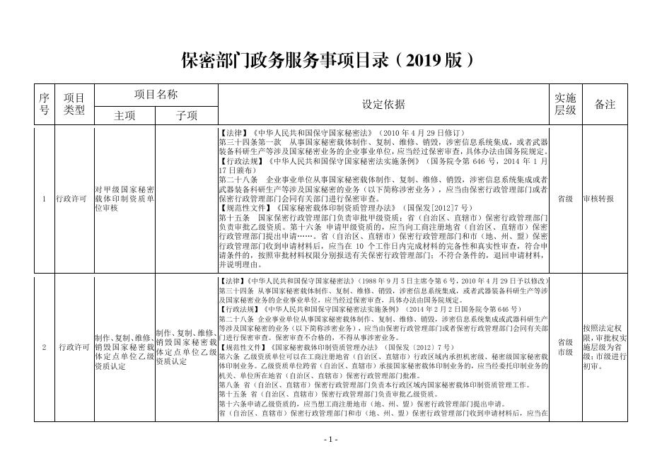 辽宁省政务服务事项目录（2019年版）.pdf