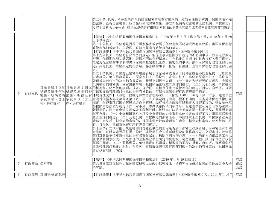 辽宁省政务服务事项目录（2019年版）.pdf