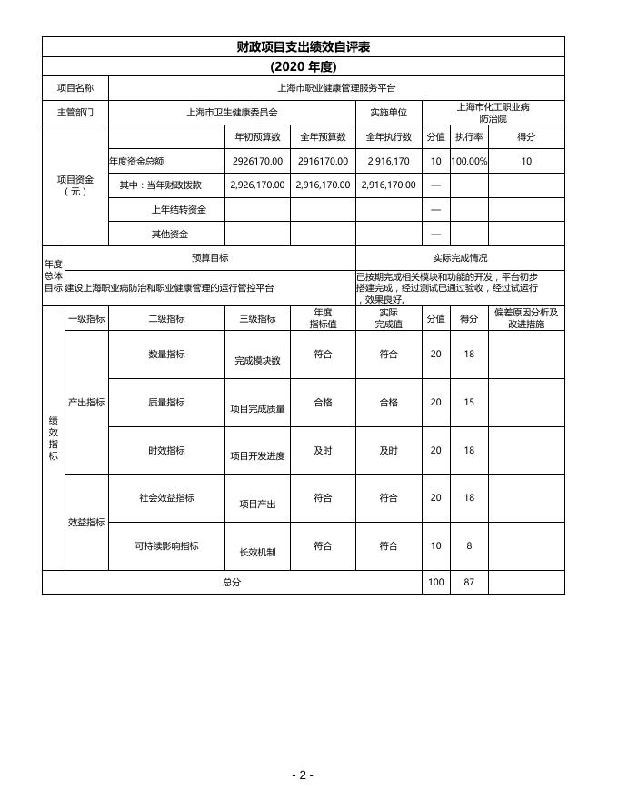 上海市化工职业病防治院2020年度财政支出项目绩效自评表.pdf