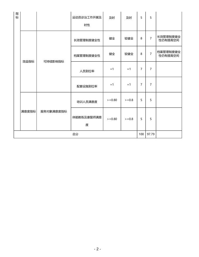 上海市体育科学研究所（上海市反兴奋剂中心） 2020年度项目绩效自评表.pdf