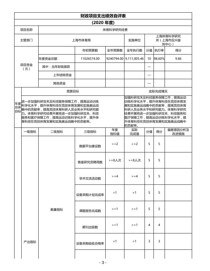 上海市体育科学研究所（上海市反兴奋剂中心） 2020年度项目绩效自评表.pdf