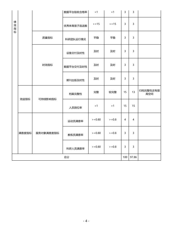 上海市体育科学研究所（上海市反兴奋剂中心） 2020年度项目绩效自评表.pdf