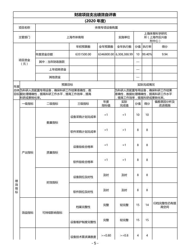 上海市体育科学研究所（上海市反兴奋剂中心） 2020年度项目绩效自评表.pdf