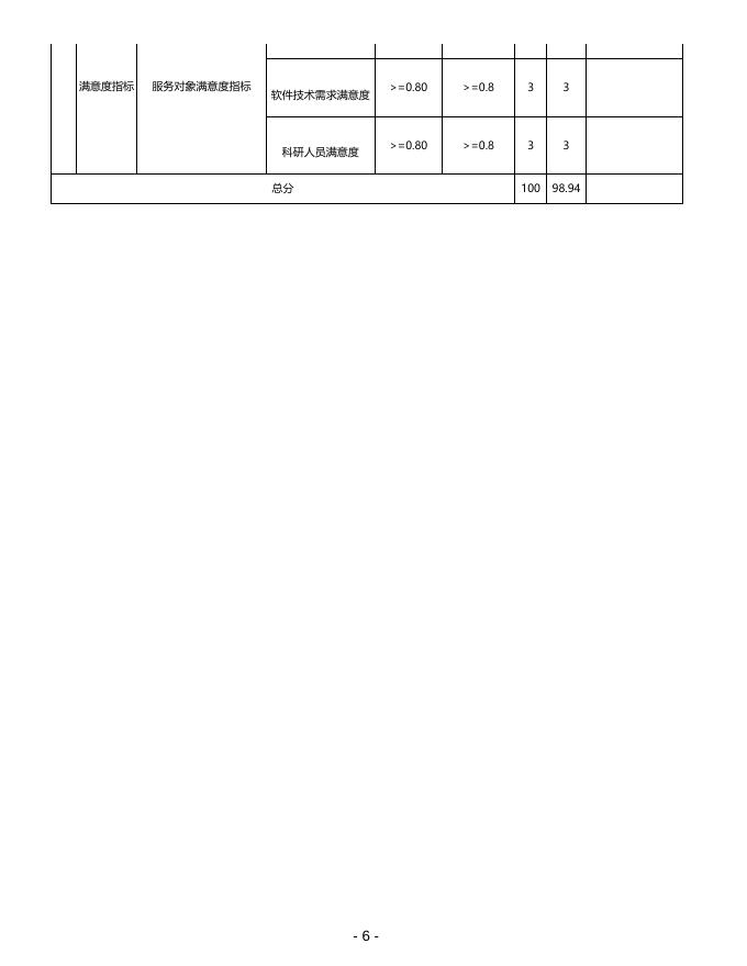上海市体育科学研究所（上海市反兴奋剂中心） 2020年度项目绩效自评表.pdf