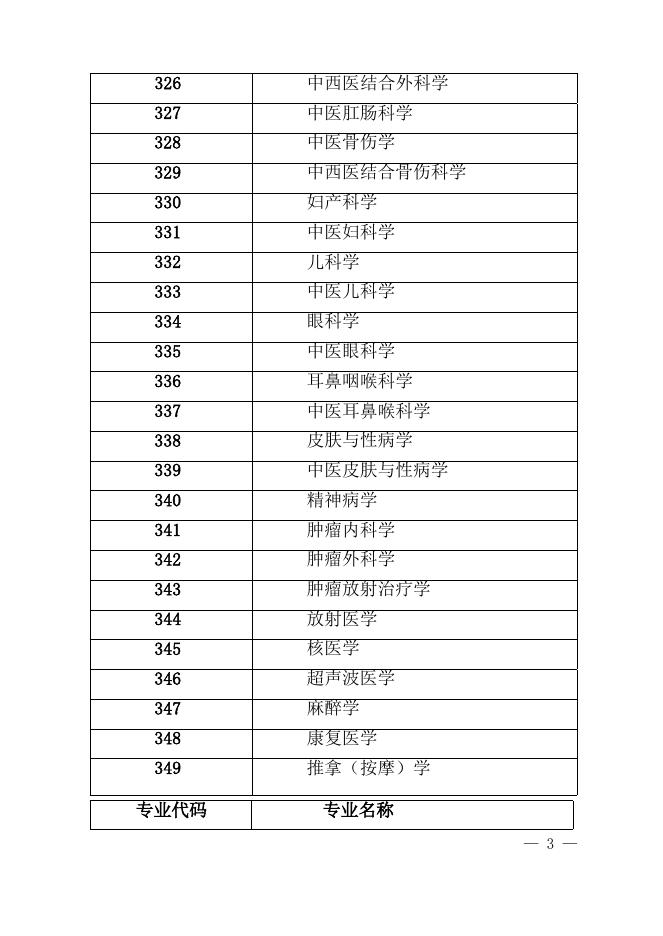 附件1：卫生专业技术资格考试专业目录.docx