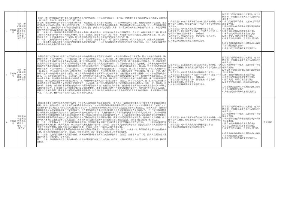 省司法厅权责清单.xlsx