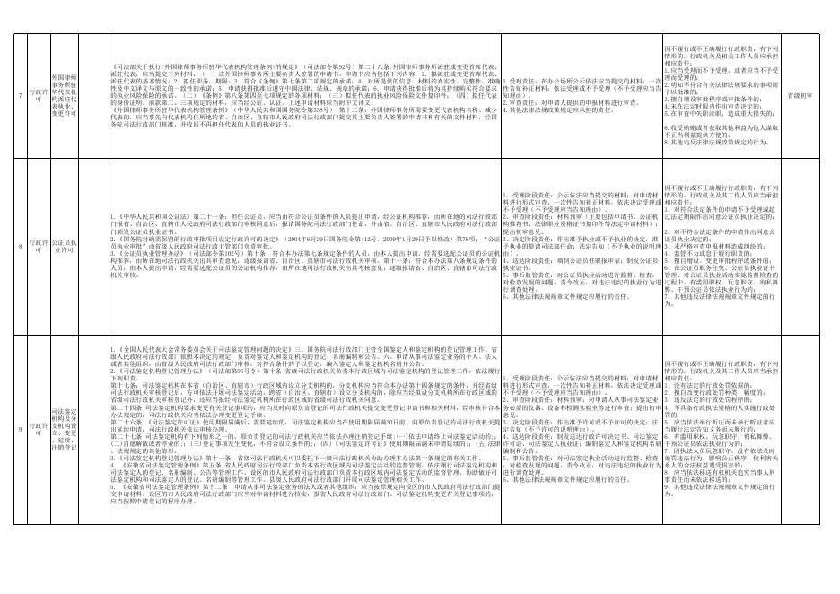 省司法厅权责清单.xlsx