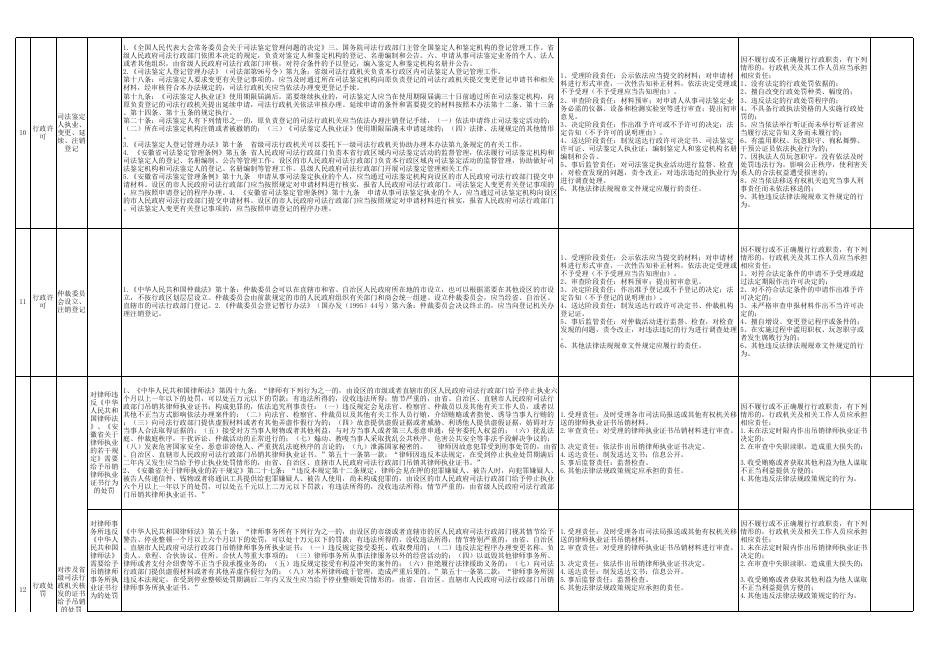 省司法厅权责清单.xlsx