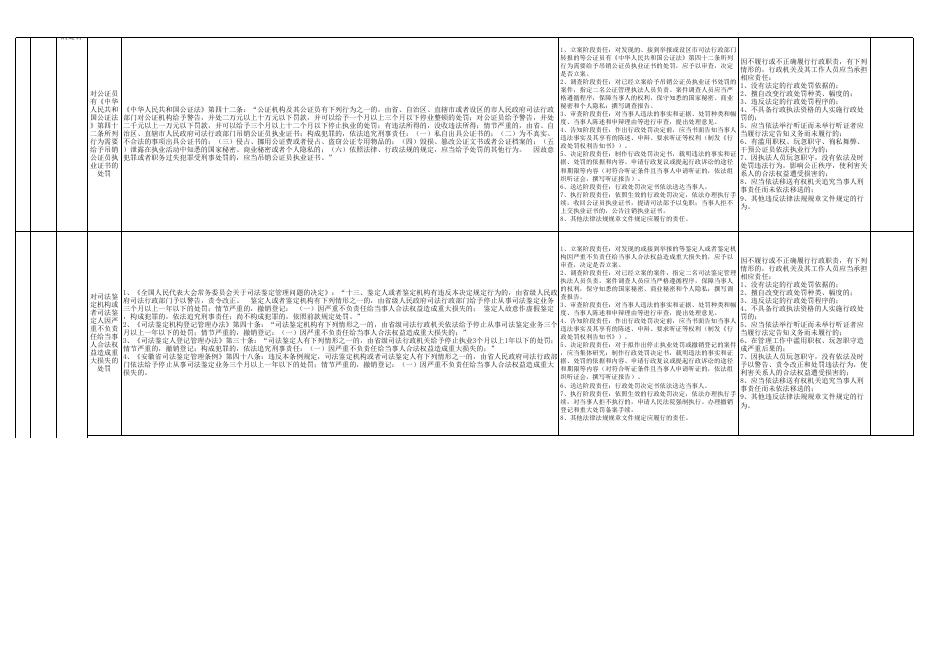省司法厅权责清单.xlsx