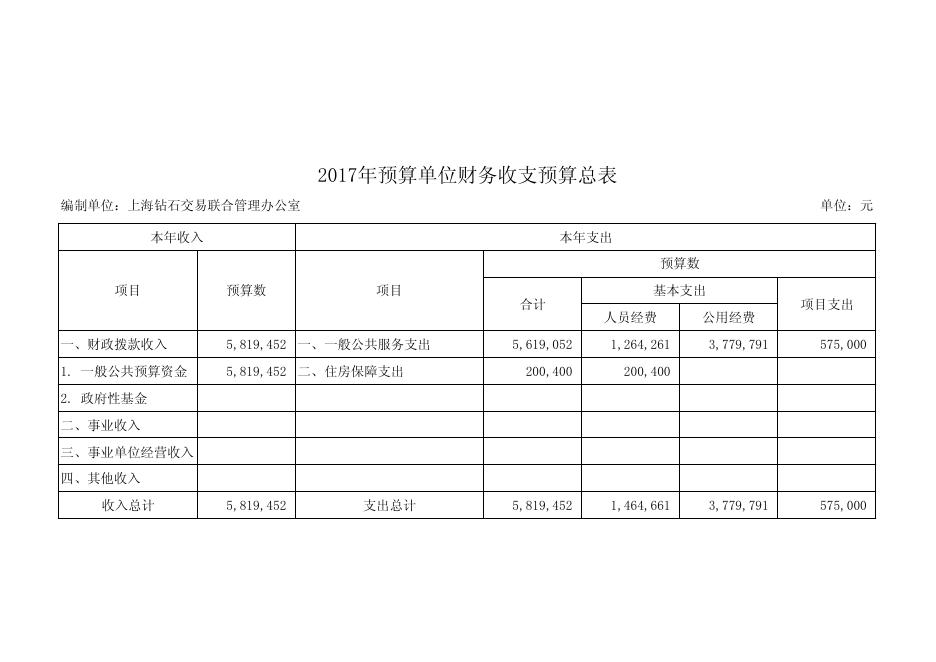 上海钻石交易联合管理办公室2017年度单位预算.pdf