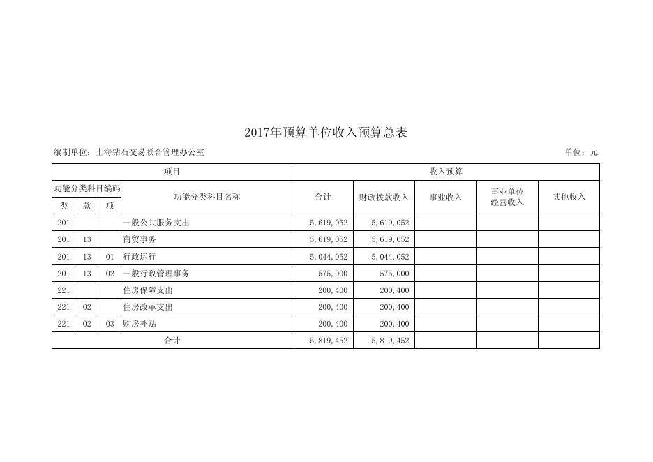 上海钻石交易联合管理办公室2017年度单位预算.pdf