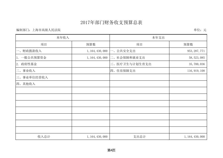 上海市高级人民法院2017年度部门预算.pdf