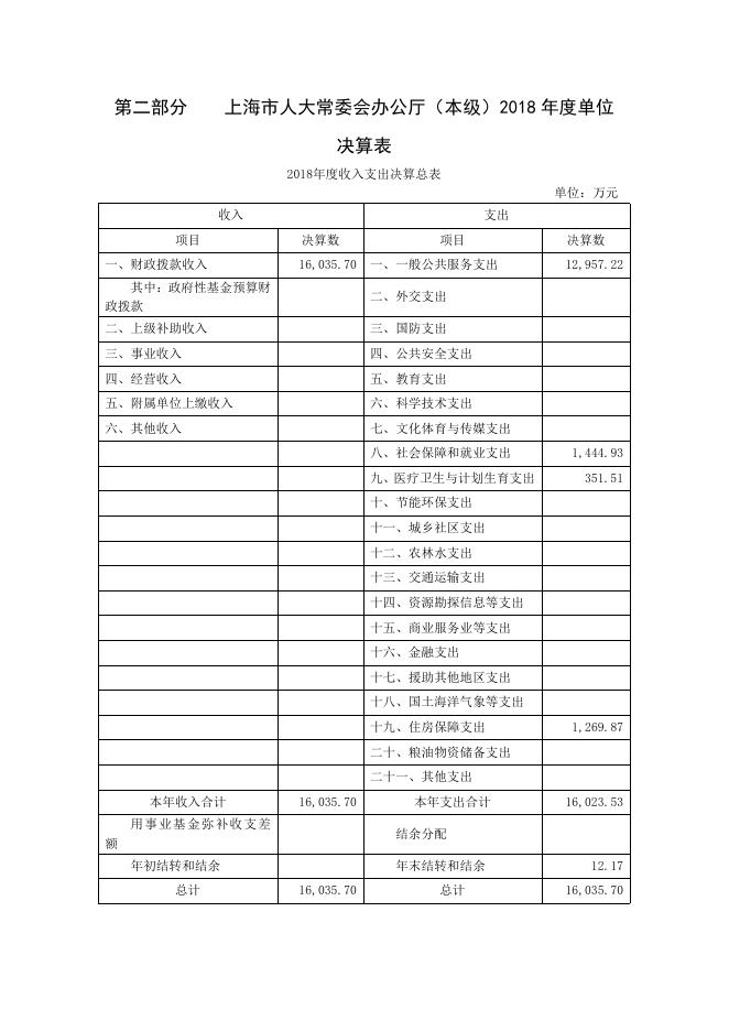 上海市人民代表大会常务委员会办公厅2018年度决算.pdf