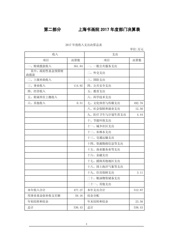 上海市书画院2017年度决算.pdf