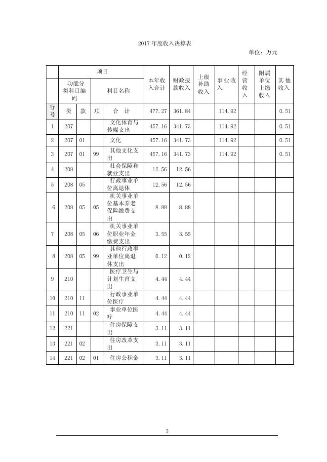 上海市书画院2017年度决算.pdf