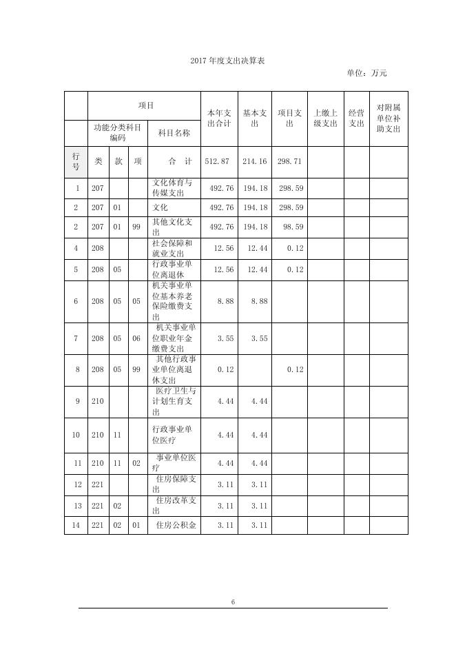上海市书画院2017年度决算.pdf