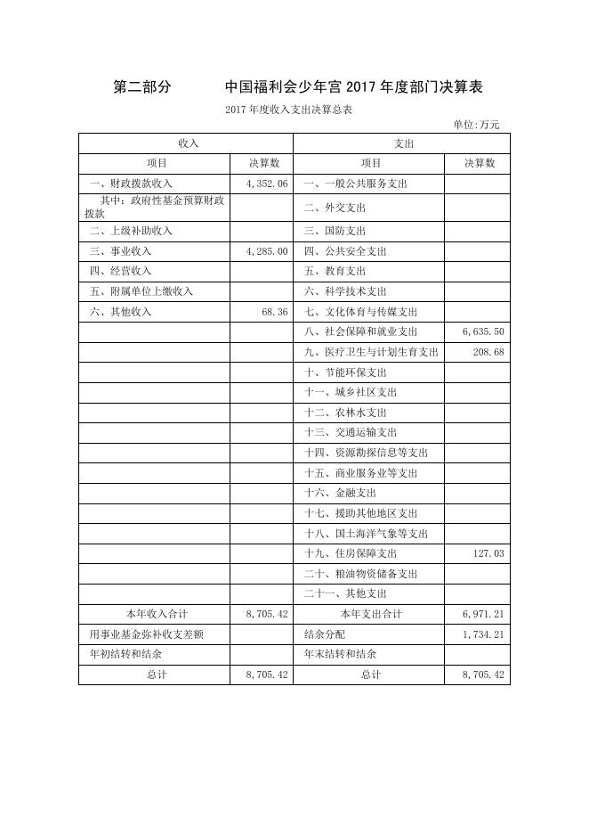 中国福利会少年宫2017年度单位决算.pdf