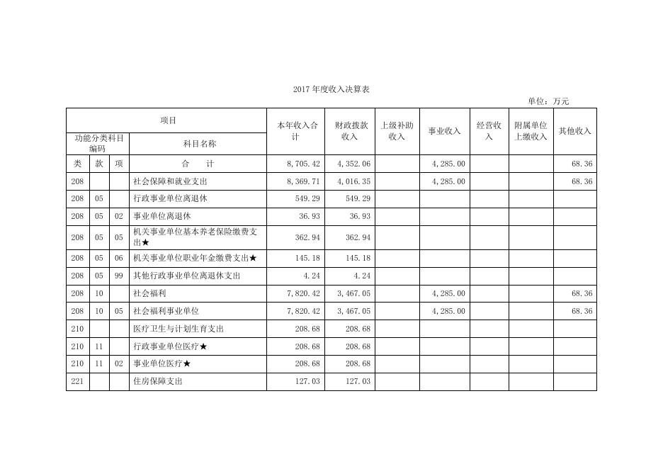 中国福利会少年宫2017年度单位决算.pdf