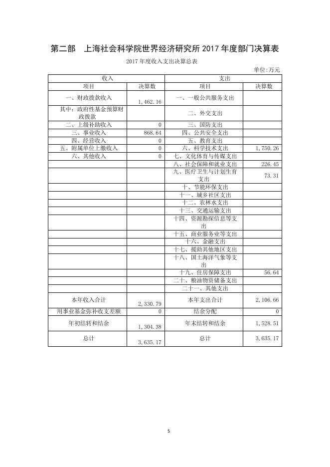 上海社会科学院世界经济研究所2017年度决算.pdf