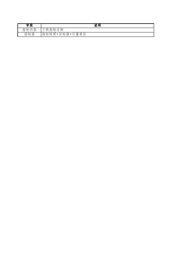 附件3.部门整体支出绩效目标表.xls