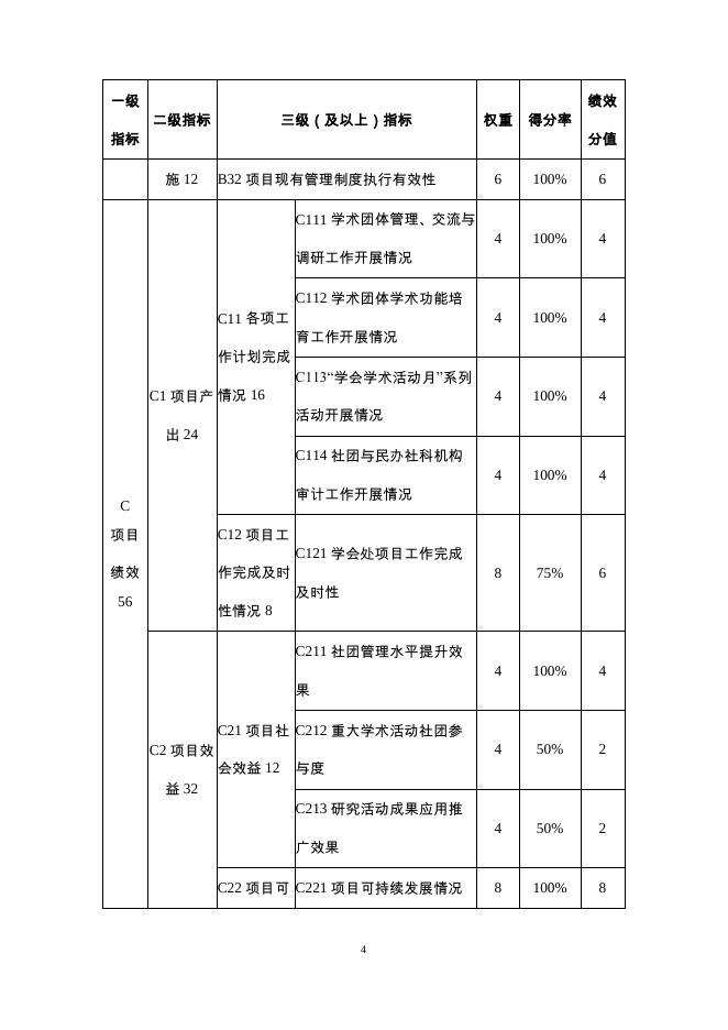上海市社会科学界联合会2018年度“上海市社联所属学术社团及民办社科研究机构管理”项目绩效评价报告.pdf
