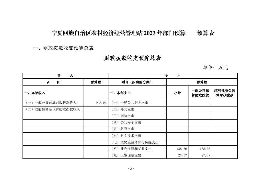 宁夏回族自治区农村经济经营管理站2023年部门预算信息公开.pdf