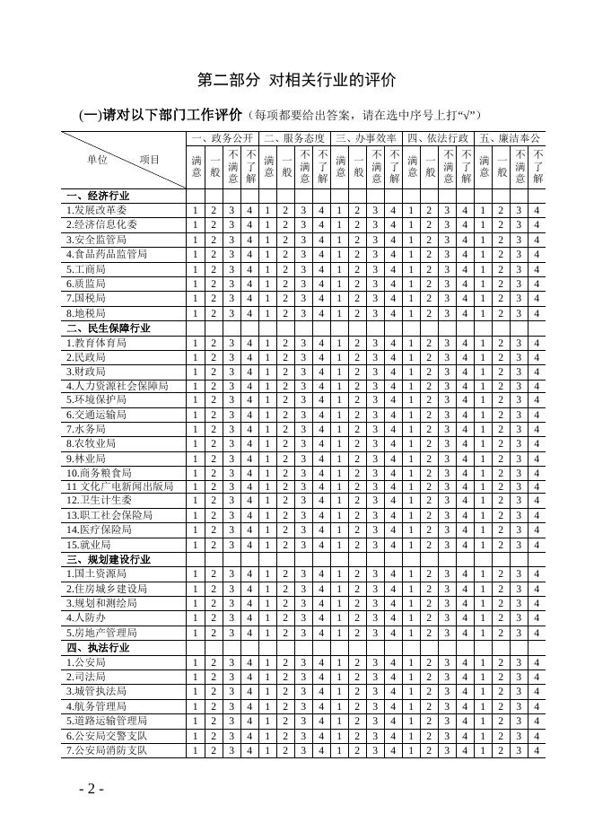 2016年南充市政风行风满意度调查卷（11.09）最新.doc