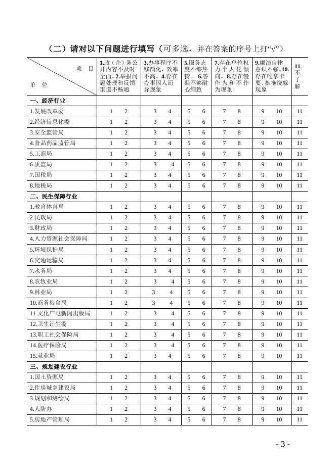 2016年南充市政风行风满意度调查卷（11.09）最新.doc