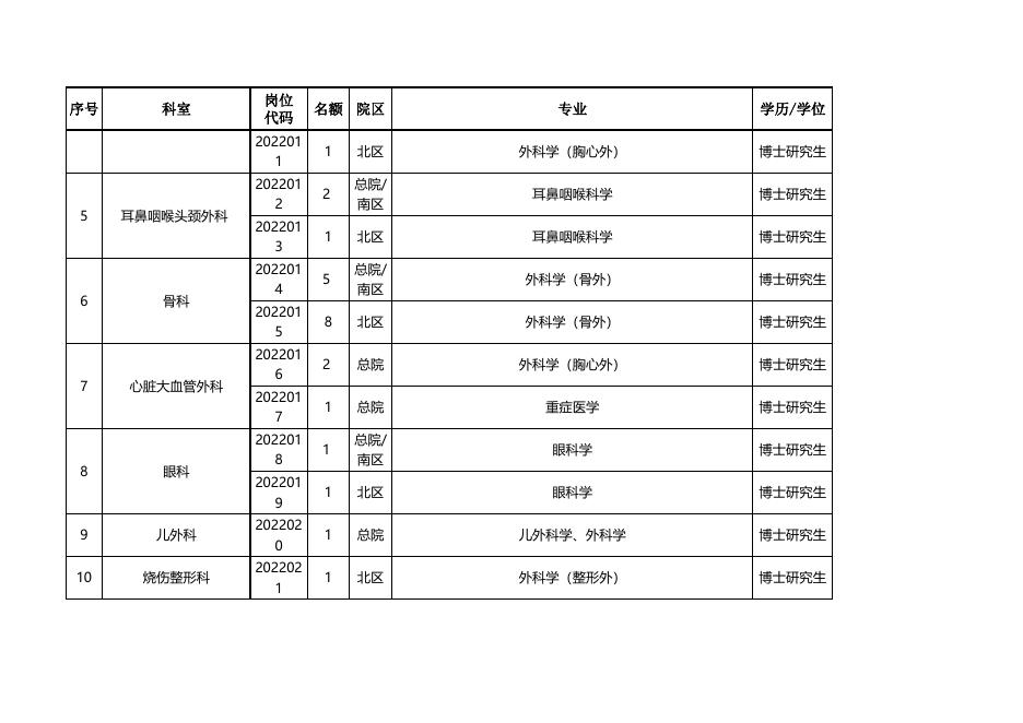附件1 2023年高层次人才需求计划.xls