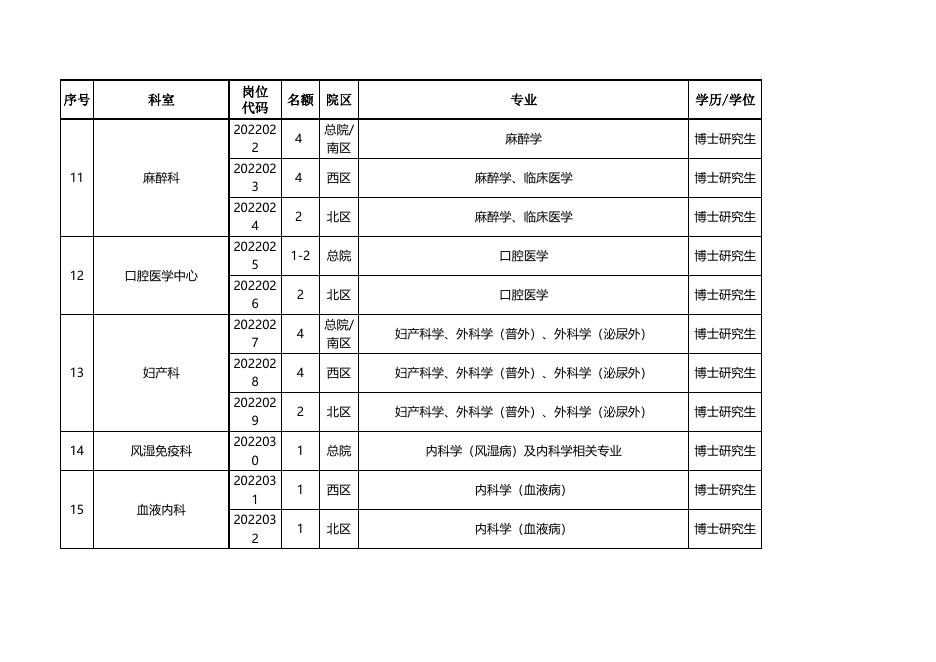 附件1 2023年高层次人才需求计划.xls