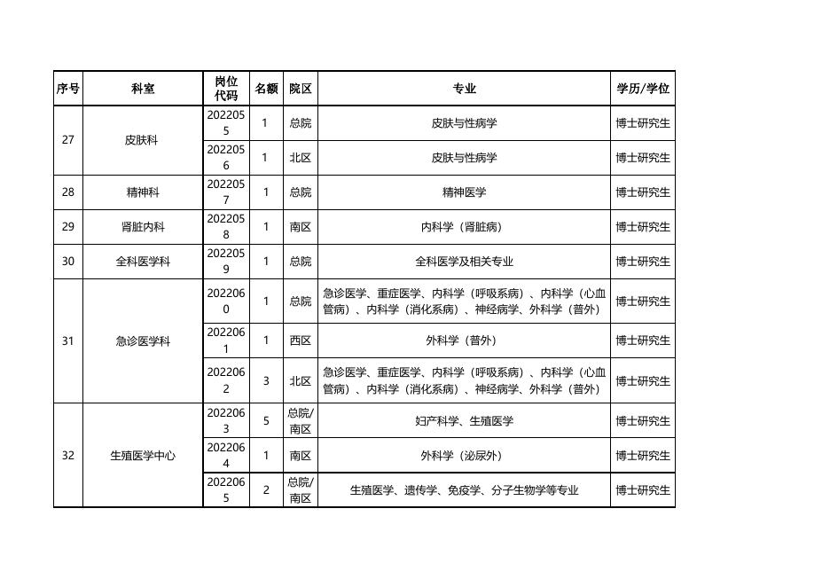 附件1 2023年高层次人才需求计划.xls