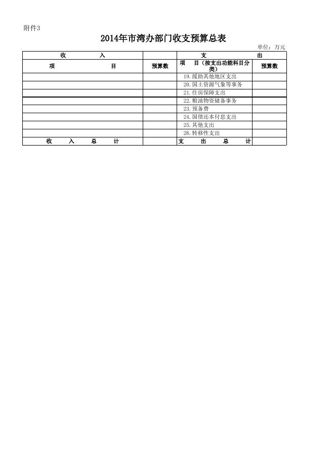 2014年市湾办部门收支预算总表.xls