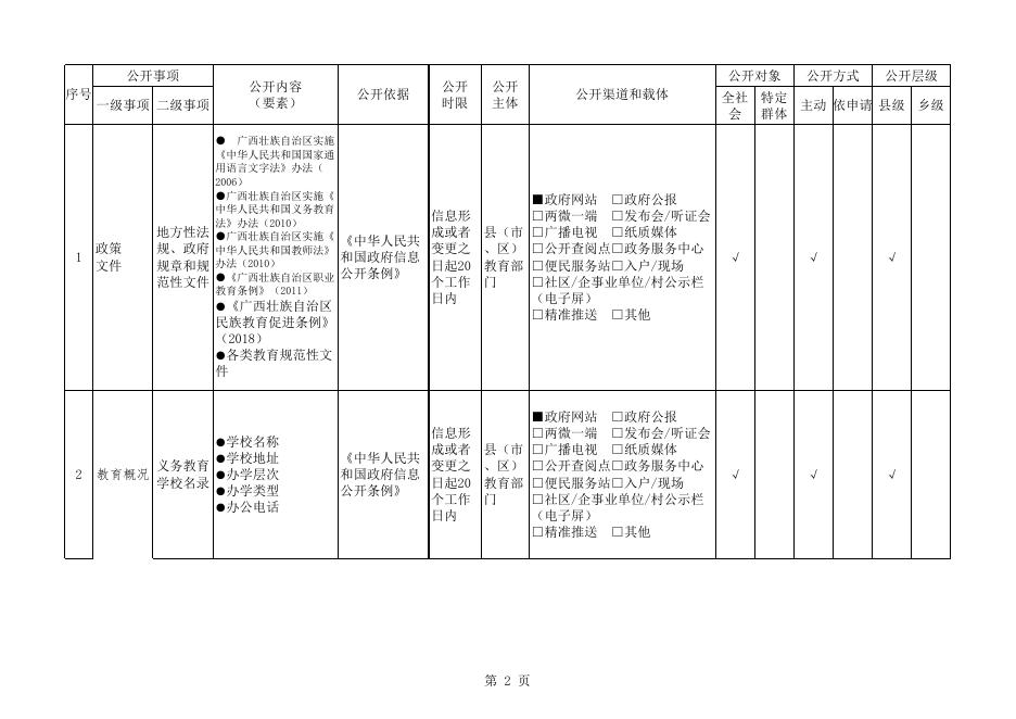 柳州市阳和工业新区义务教育领域基层政务公开标准目录.xlsx