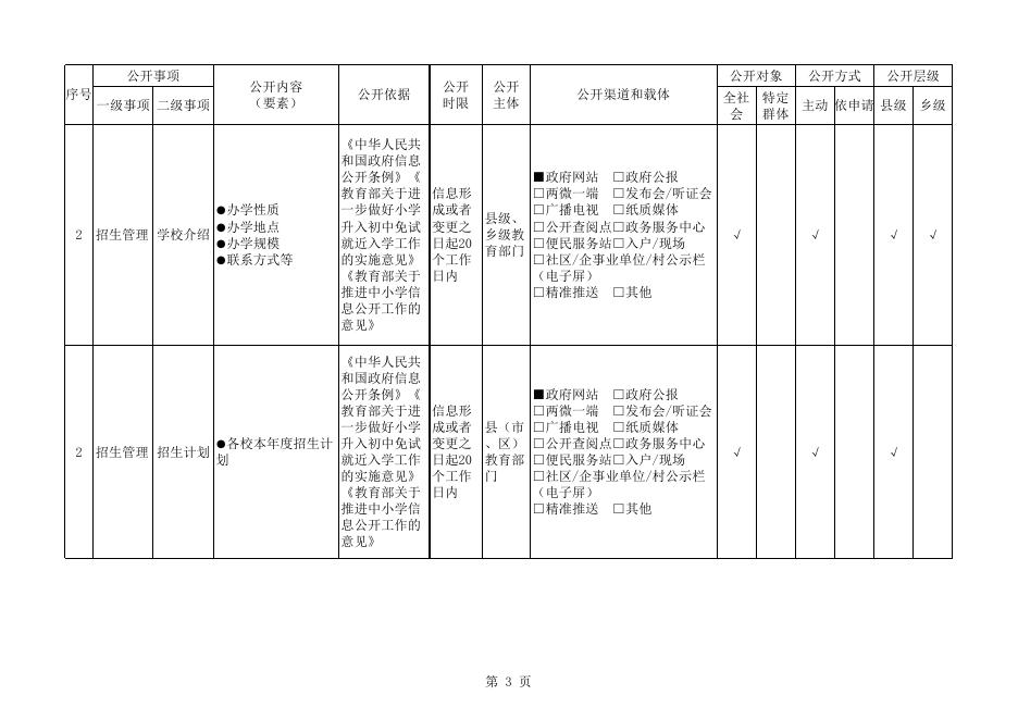柳州市阳和工业新区义务教育领域基层政务公开标准目录.xlsx