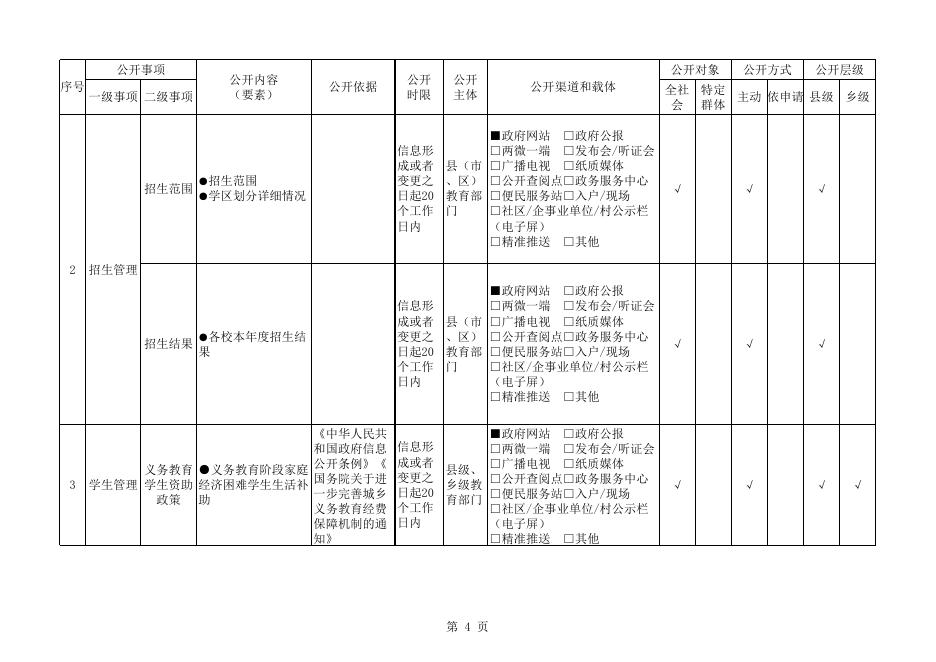 柳州市阳和工业新区义务教育领域基层政务公开标准目录.xlsx