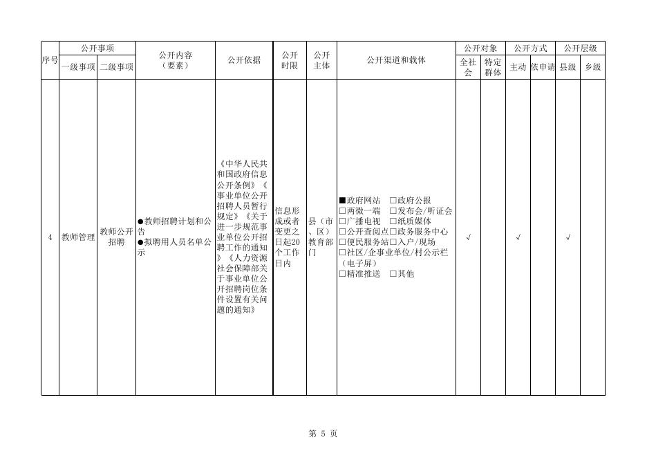 柳州市阳和工业新区义务教育领域基层政务公开标准目录.xlsx