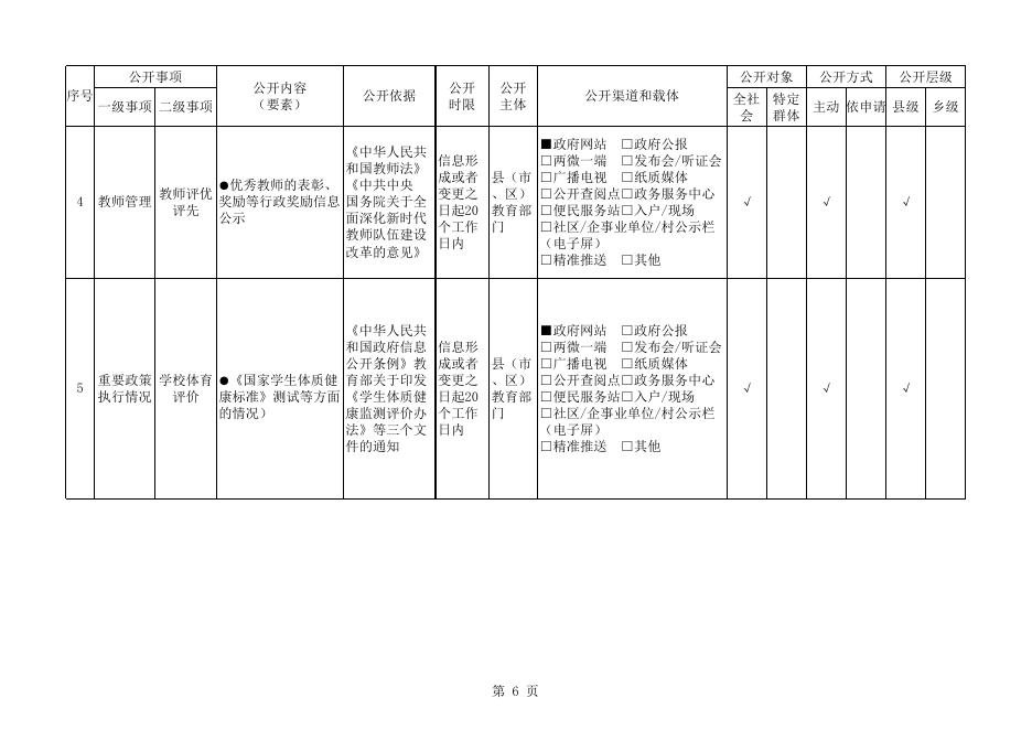 柳州市阳和工业新区义务教育领域基层政务公开标准目录.xlsx