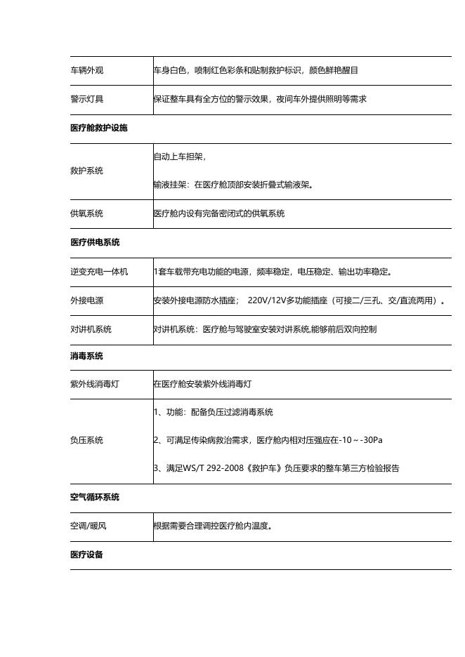 附件：监护型负压救护车配置表.docx