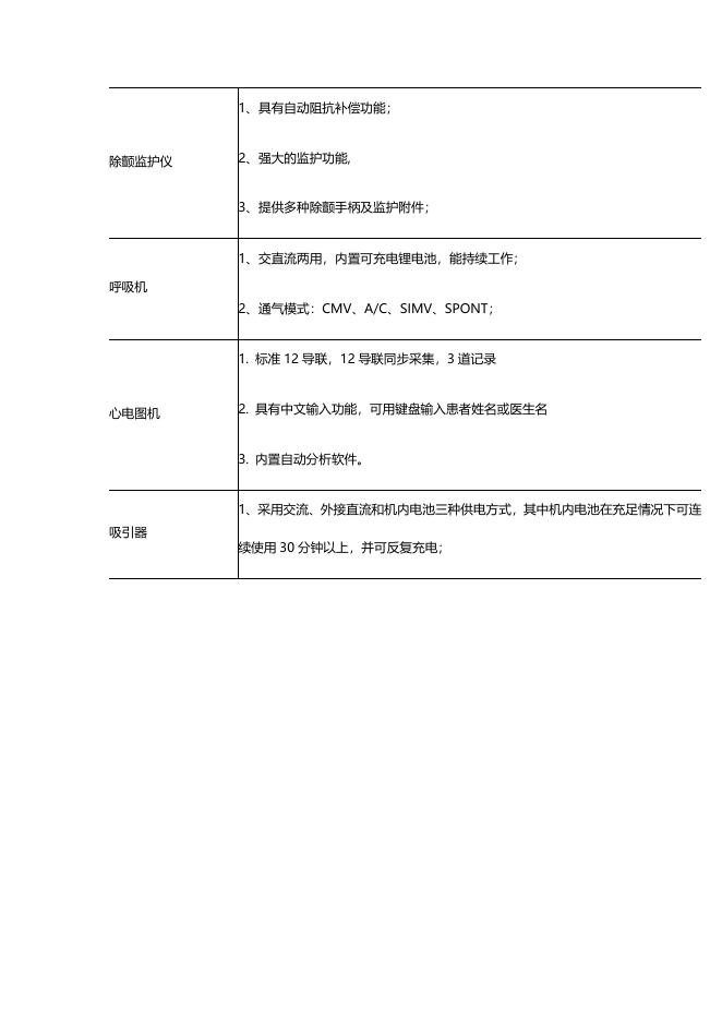 附件：监护型负压救护车配置表.docx