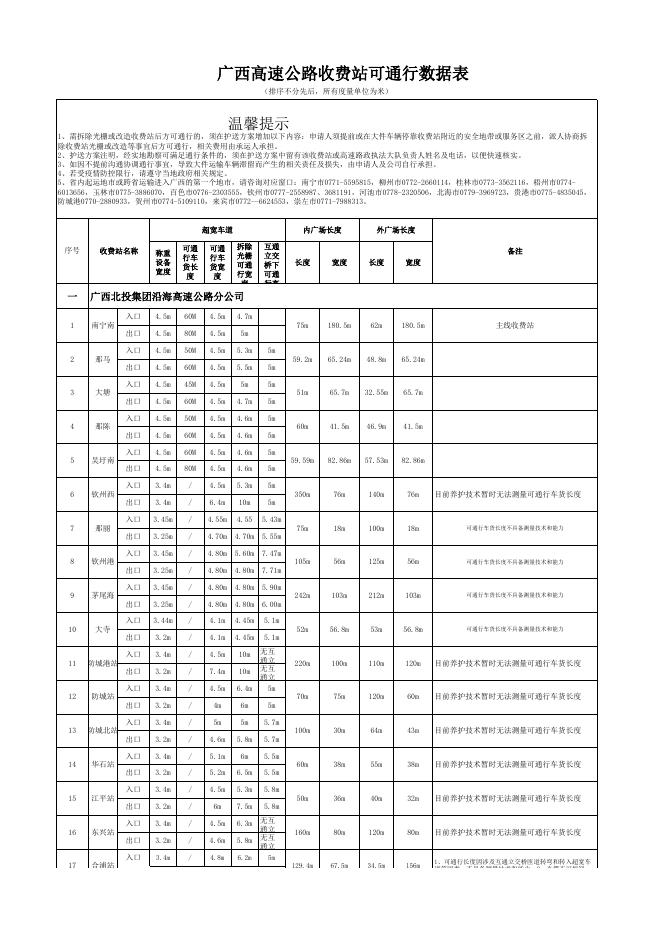 广西高速公路收费站可通行数据表（20200320）.xls