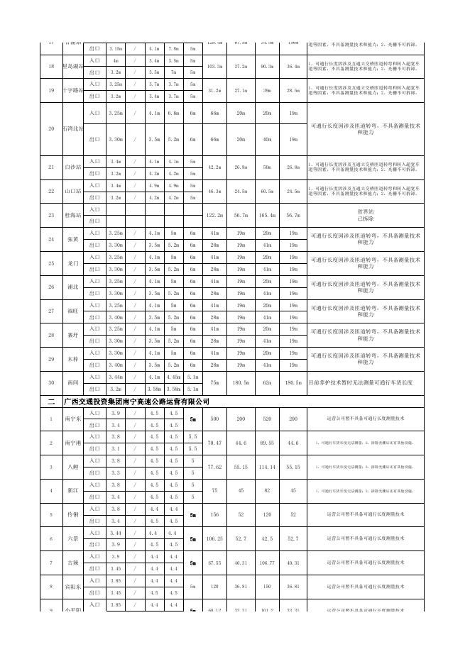 广西高速公路收费站可通行数据表（20200320）.xls