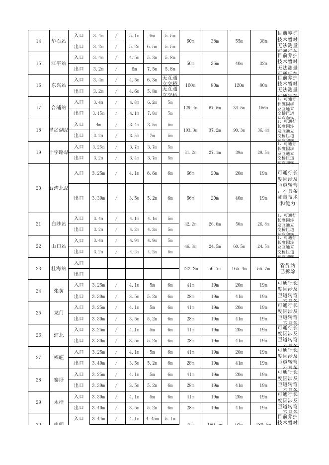 广西高速公路收费站可通行数据表（20200310）.xlsx