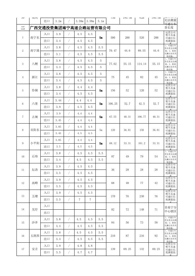 广西高速公路收费站可通行数据表（20200310）.xlsx