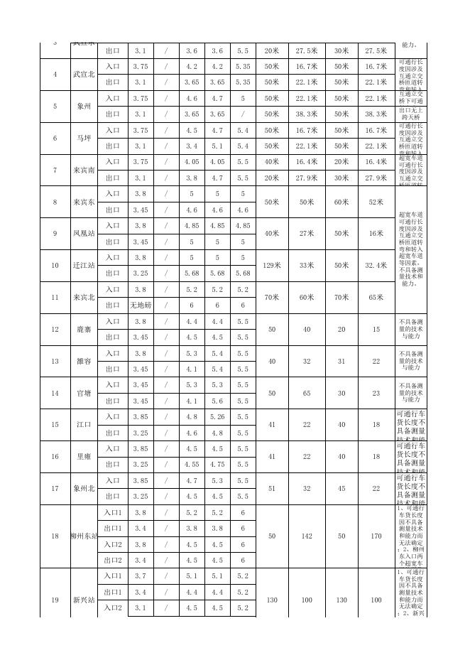 广西高速公路收费站可通行数据表（20200310）.xlsx