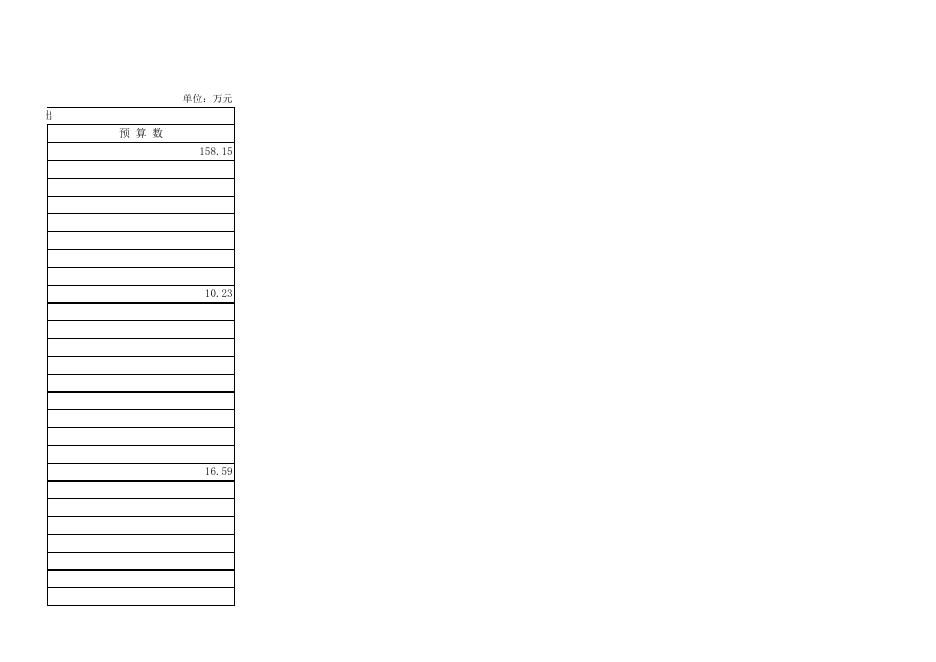 附件1：北海市民族宗教事务管理中心2022年部门预算报表（公开表）.xls